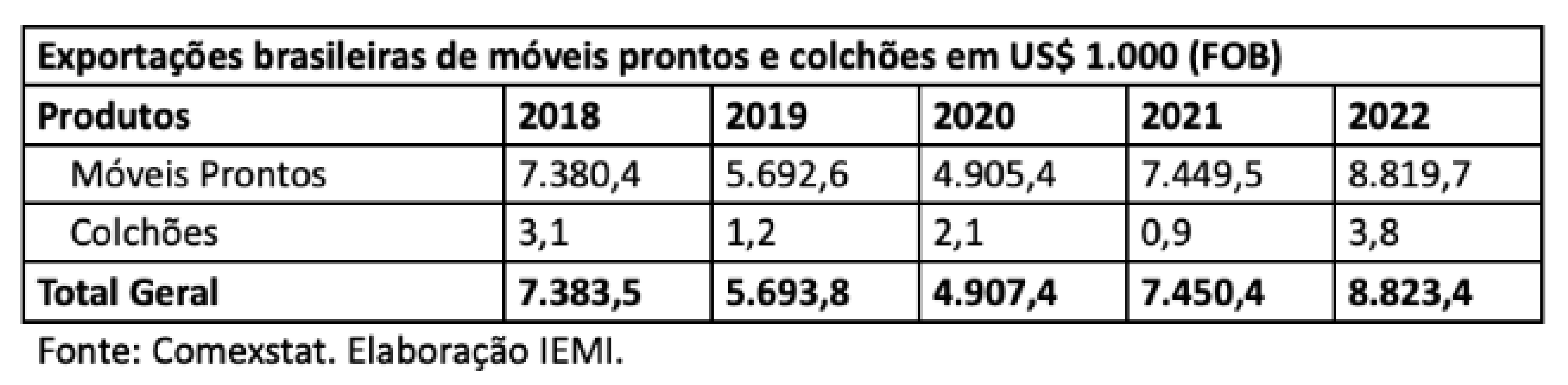 dados-07 dados-07
