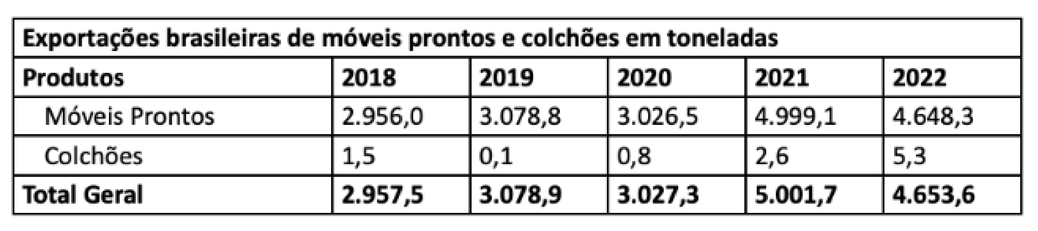 dados-08 dados-08
