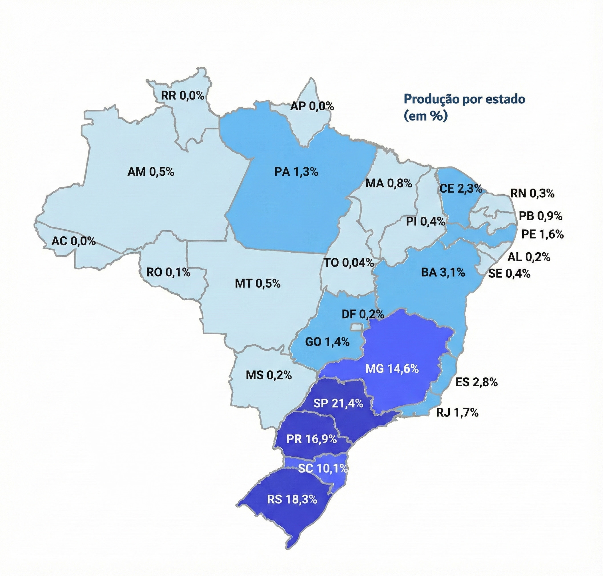 Indústrias e Produção de Móveis e Colchões por UF