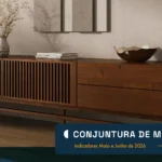 Conjuntura ABIMÓVEL: mercado interno recuperou certo fôlego, enquanto exportações de móveis seguiram em baixa no 2º trimestre