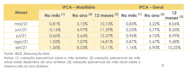 Mercado Moveleiro