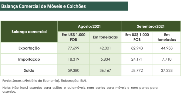 Balanca Comercial