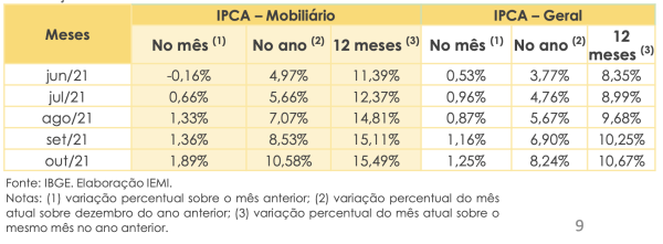 Captura de Tela 2021-12-02 às 10.50.35