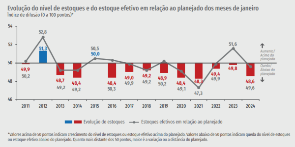 Captura de tela 2024-02-29 111507