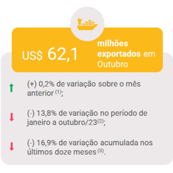 Screenshot 2023-12-11 at 18-52-15 Slide 1 - TM_MOVEIS E COLCHOES_COMEX_NOVEMBRO.pdf